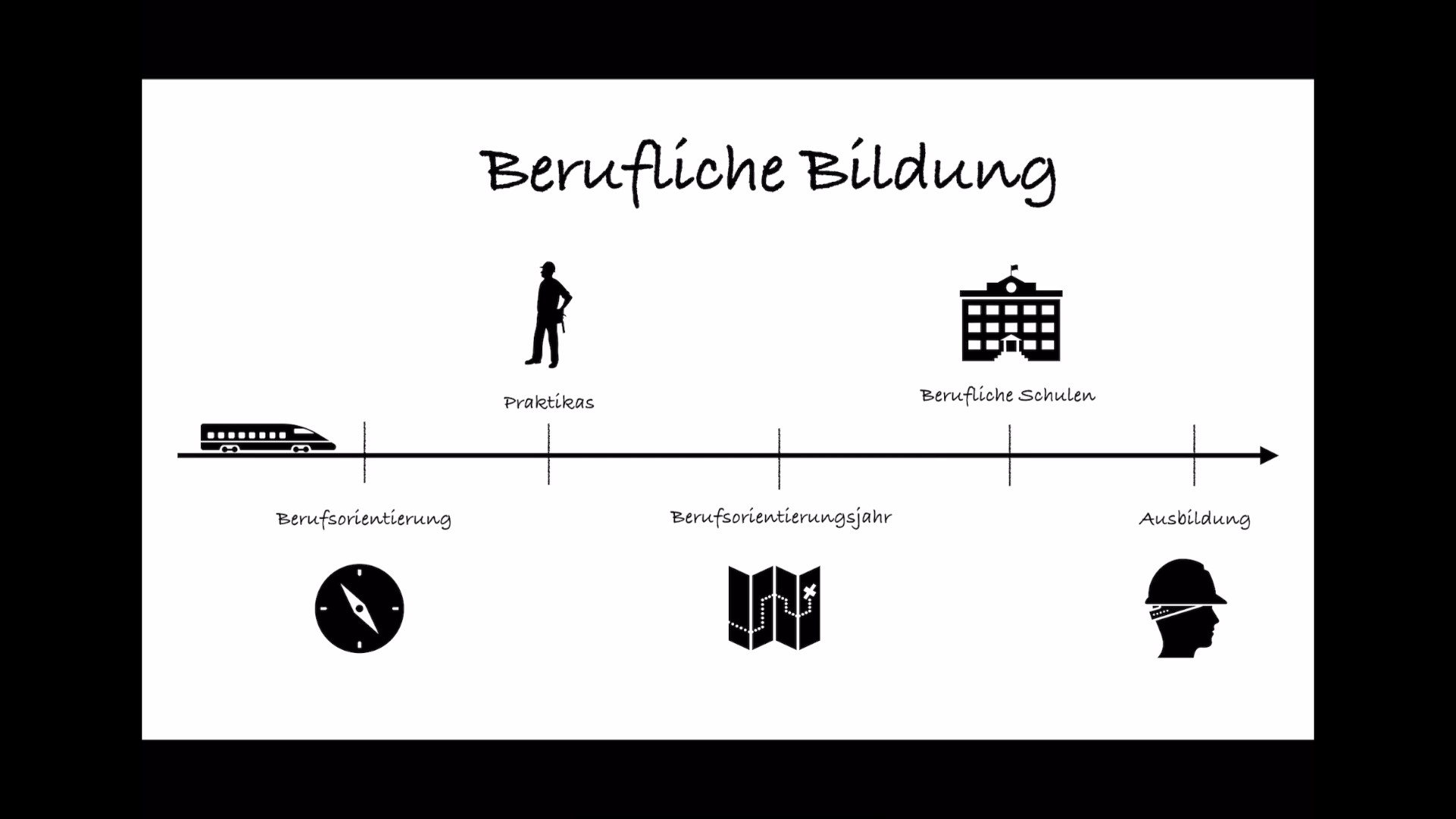 Gutenberg-Schule Berlin	| Sozialstaatprinzip Berufliche Bildung