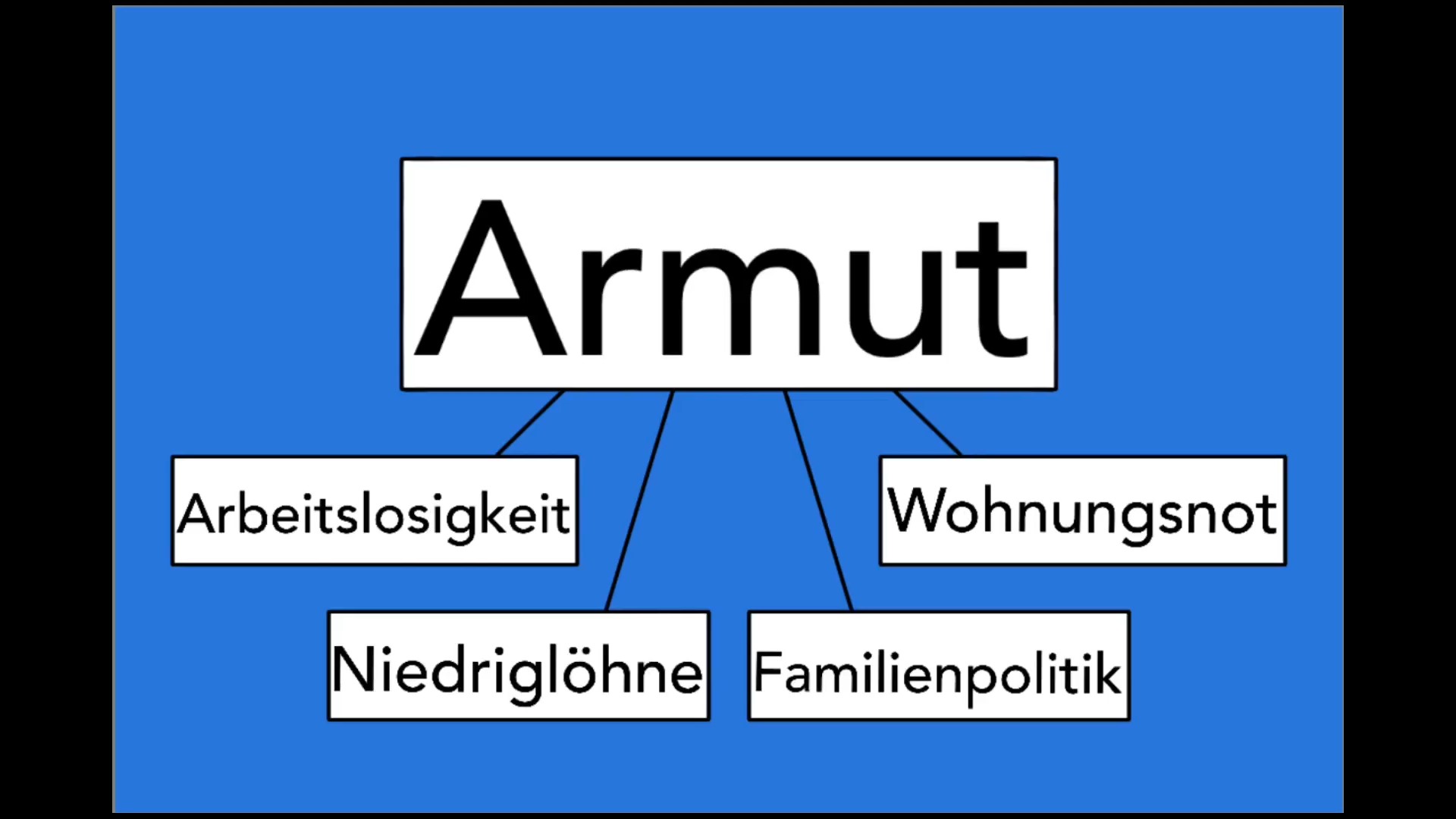 Babelsberger Filmgynasium  | Armut